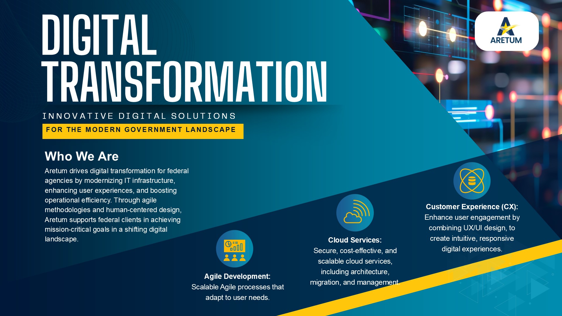 Digital Transformation capability slide